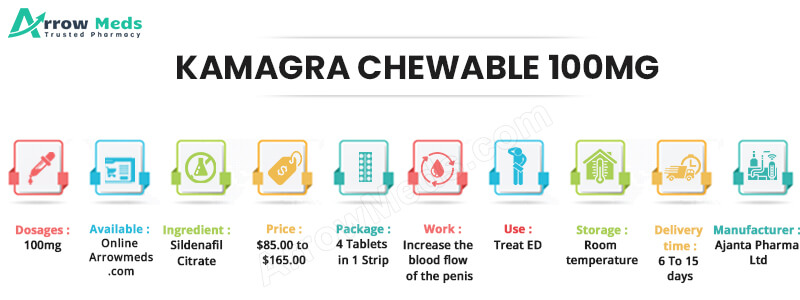 KAMAGRA CHEWABLE 100MG INFO