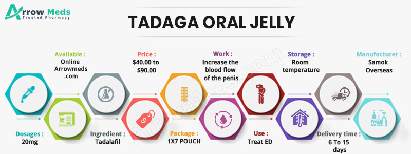 TADAGA ORAL JELLY Infographic