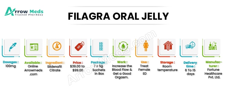 FILAGRA ORAL JELLY