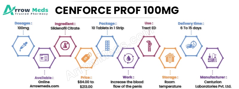 CENFORCE PROFESSIONAL 100MG