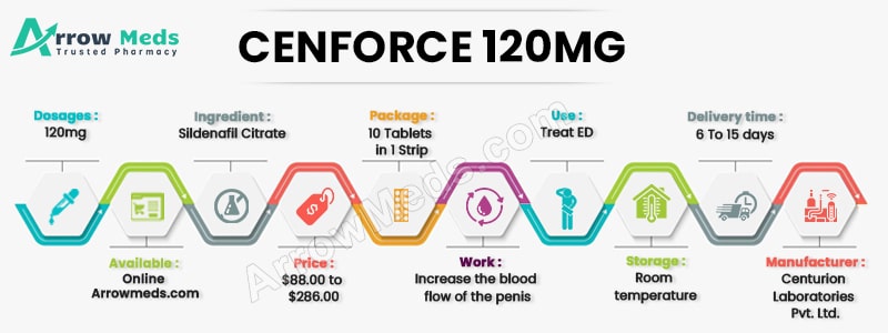 CENFORCE 120MG