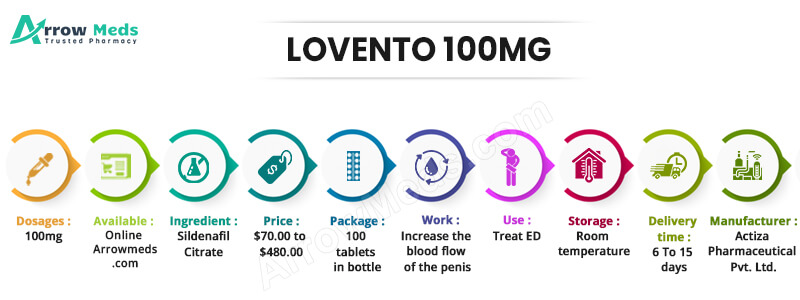 LOVENTO 100MG INFO