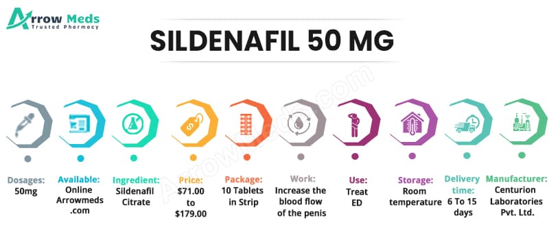 Buy SILDENAFIL 50 MG Online