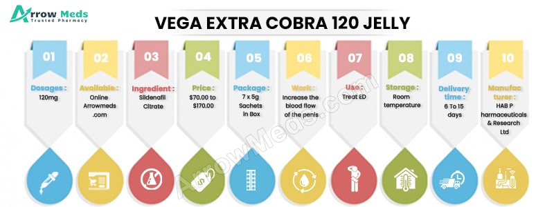 VEGA EXTRA COBRA 120 JELLY