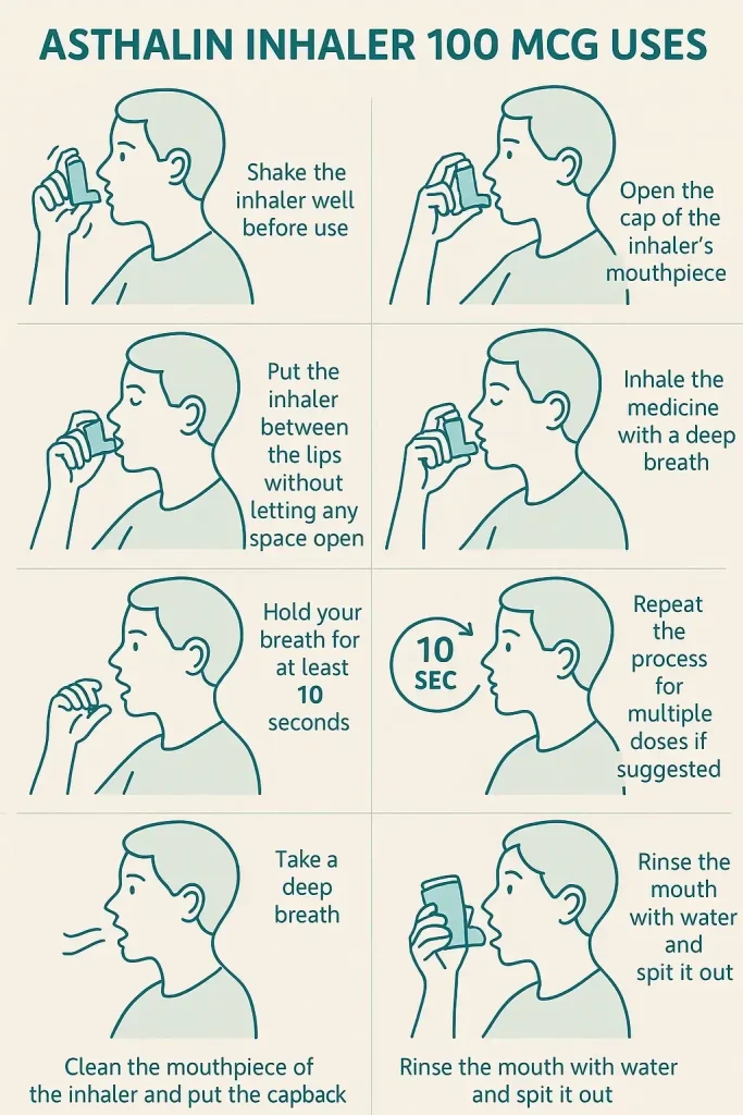 How to use Asthalin Inhaler