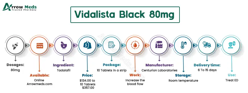 Vidalista Black 80 mg