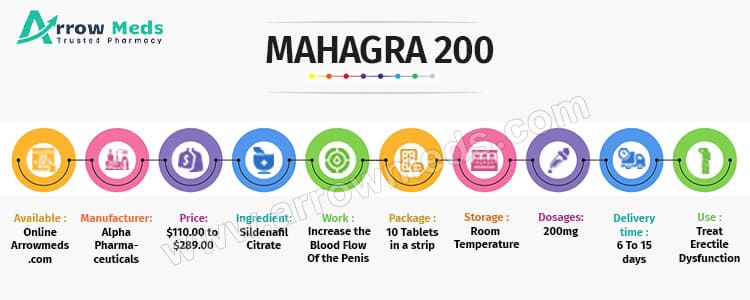 Buy Mahagra 200 mg Online