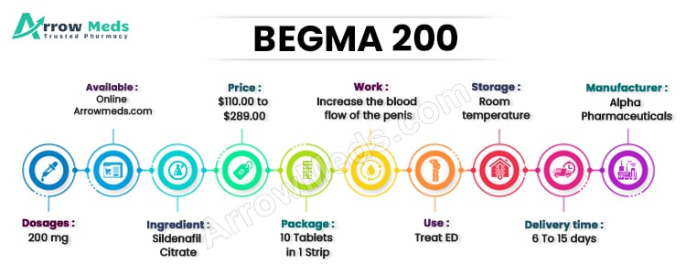 BEGMA 200