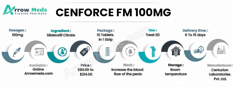 CENFORCE FM 100MG
