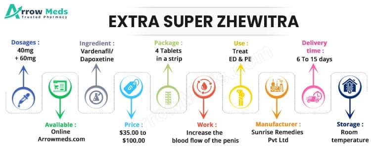 Buy Extra Super Zhewitra Online