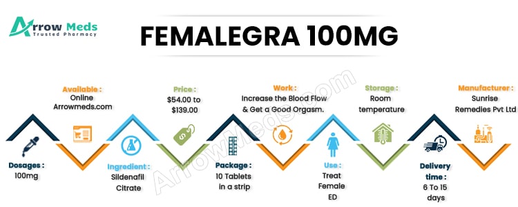 FEMALEGRA 100MG
