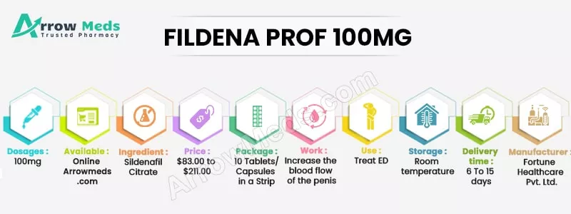 FILDENA PROFESSIONAL 100MG 