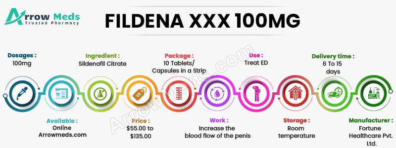 FILDENA XXX 100MG