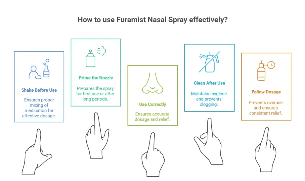 How to Use Furamist Nasal Spray