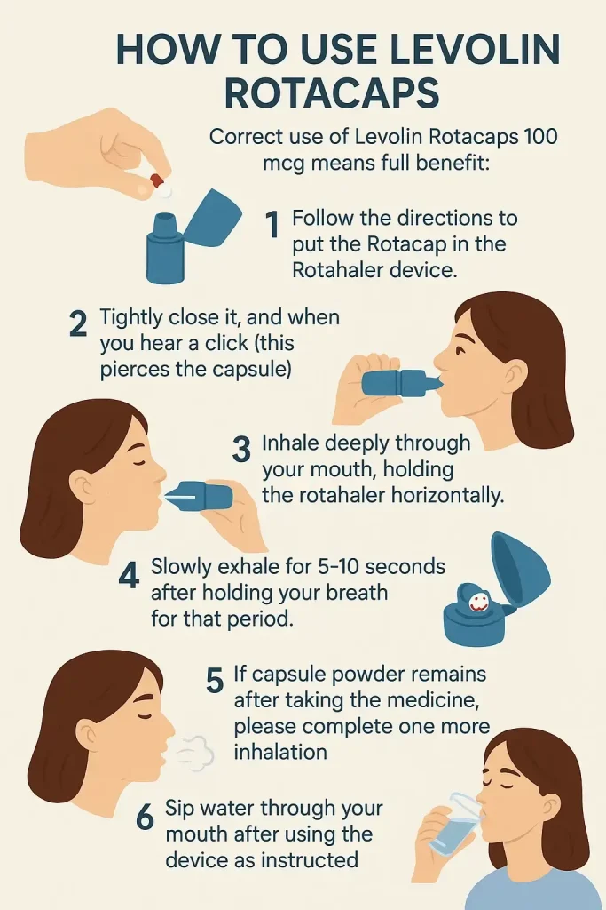 How to Use Levolin Rotacaps