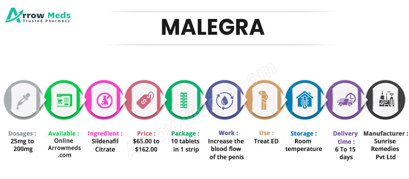 MALEGRA Info