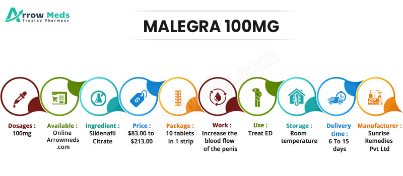 MALEGRA 100MG Info