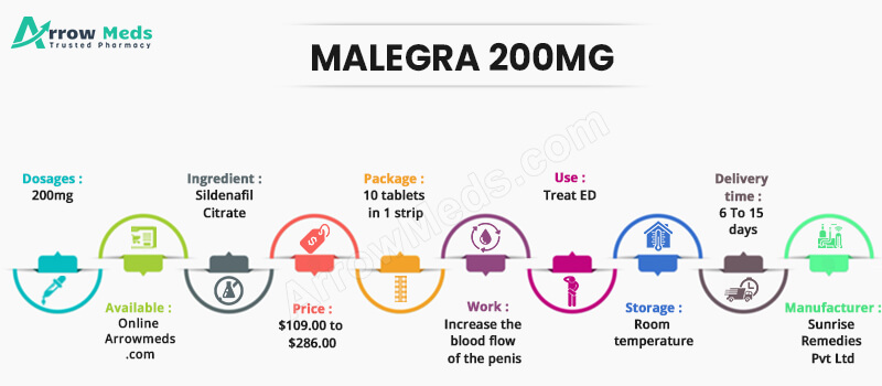 MALEGRA 200MG Info