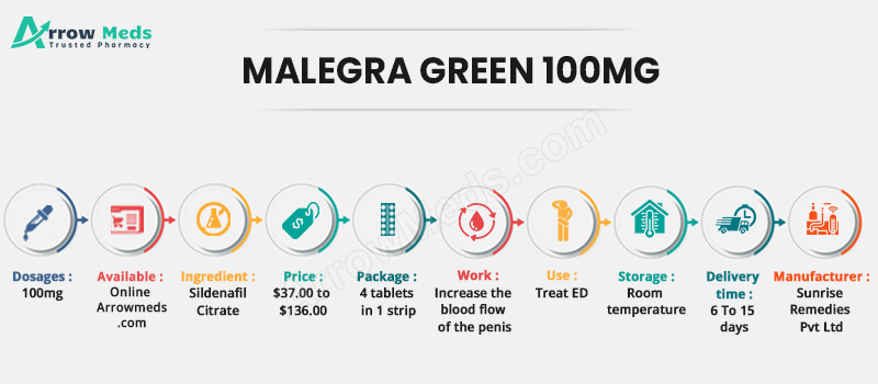 MALEGRA GREEN 100MG Info