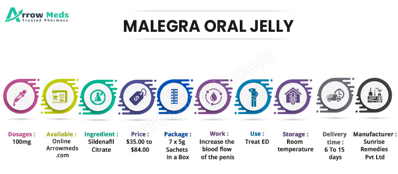 MALEGRA ORAL JELLY Info