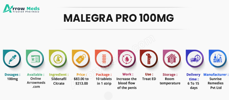 MALEGRA PRO 100MG Info