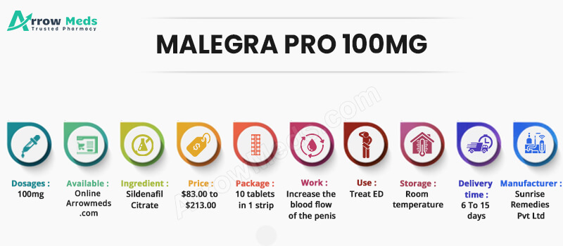 Malegra Pro 50