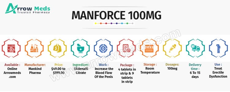 Buy Manforce 100 mg Online
