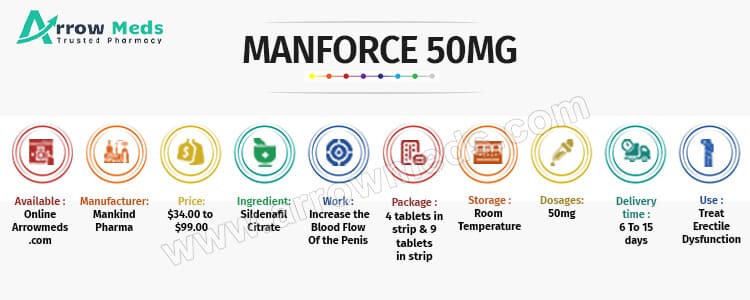 Buy Manforce 50 mg Online