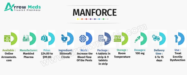 Buy Manforce Online