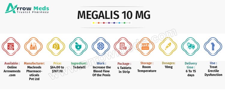 Buy Megalis 10 mg Online