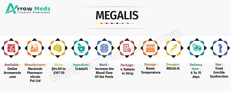 Buy Megalis Online
