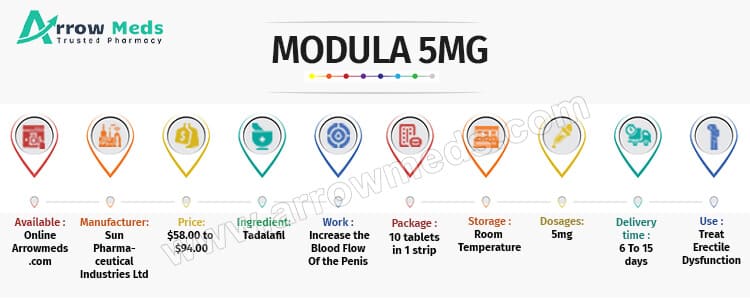 Buy Modula 5mg Online