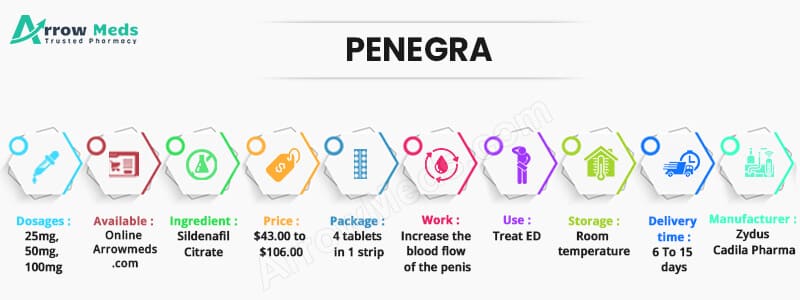 Buy Penegra Online