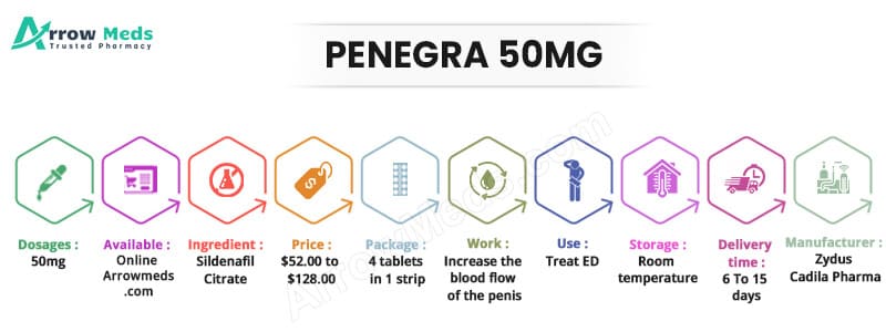 Buy Penegra 50 mg Online