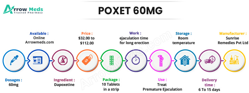 Buy Poxet 60mg Online