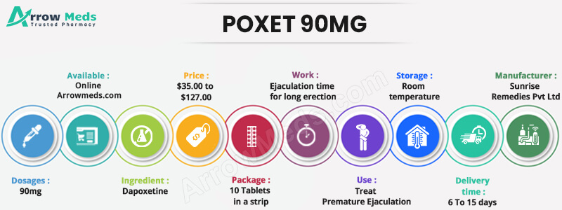 Buy Poxet 90mg Online