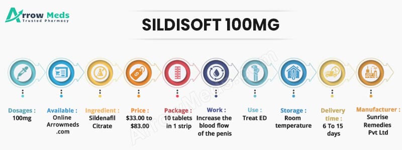 Buy Sildisoft 100mg Online