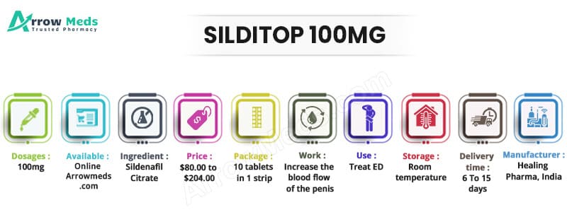 Buy Silditop 100mg Online
