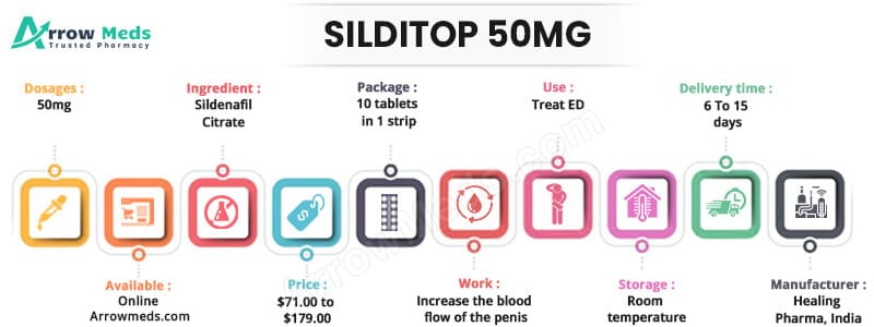 Buy Silditop 50 mg Online 