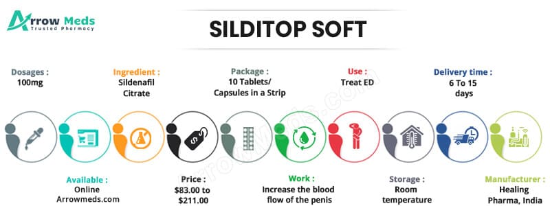 Buy Silditop Soft online