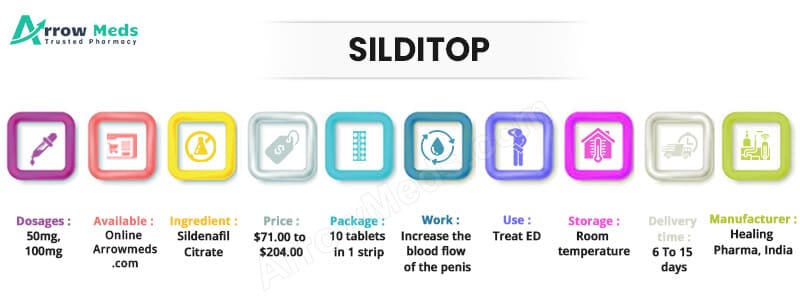 Buy Silditop Online
