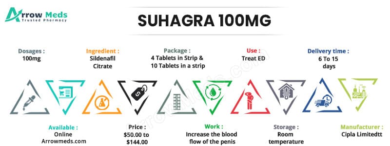 Buy Suhagra 100 mg Online