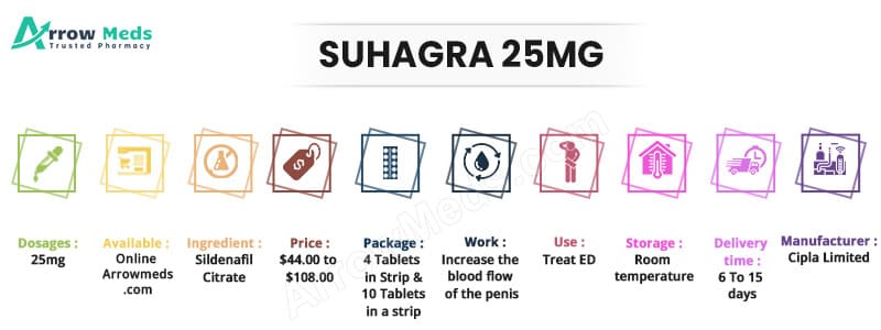 Buy Suhagra 25 mg Online 