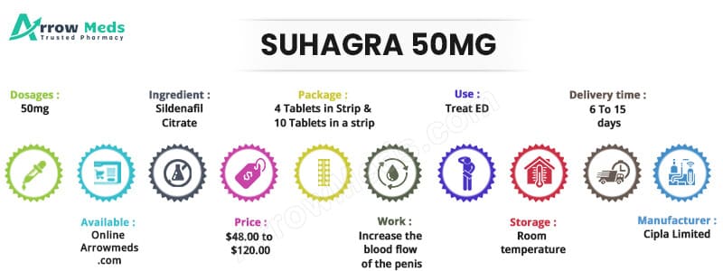 Buy Suhagra 50 mg Online