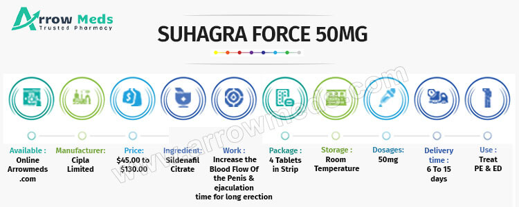 Buy Suhagra Force 50mg Online