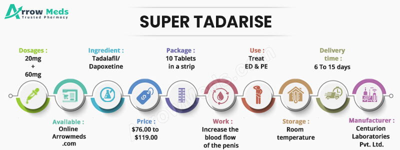 SUPER TADARISE Infographic
