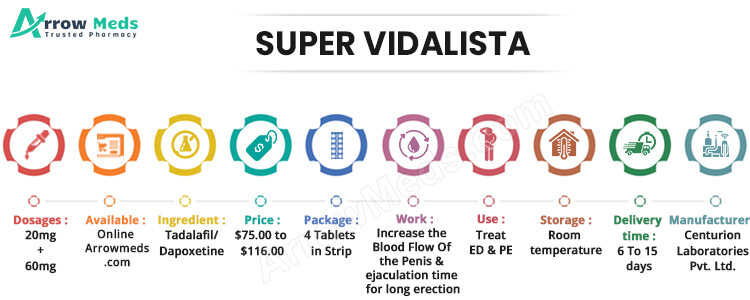 SUPER VIDALISTA infographic