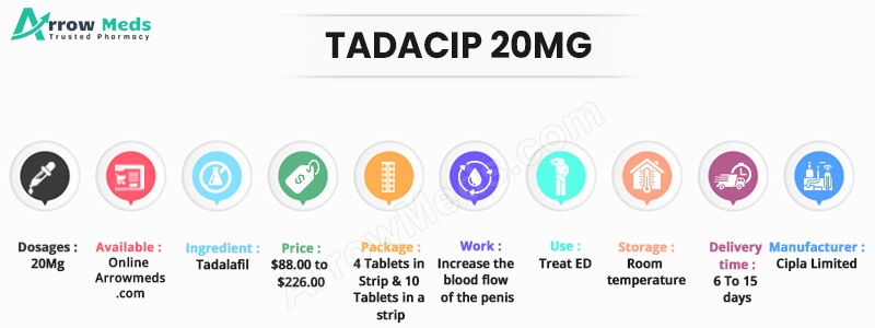 TADACIP 20MG Infographic
