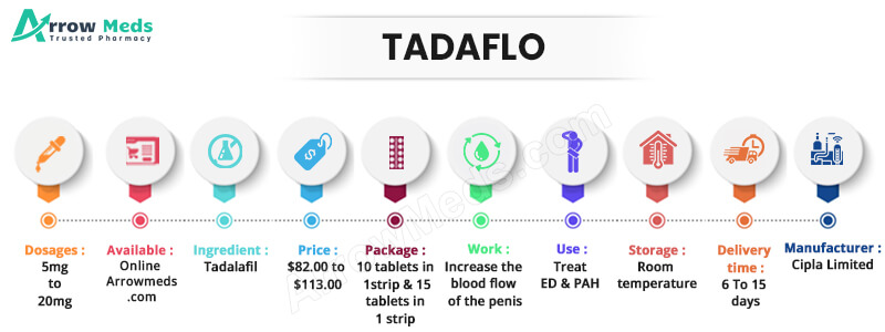 TADAFLO Infographic