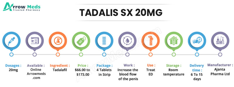 TADALIS SX 20MG Infographic